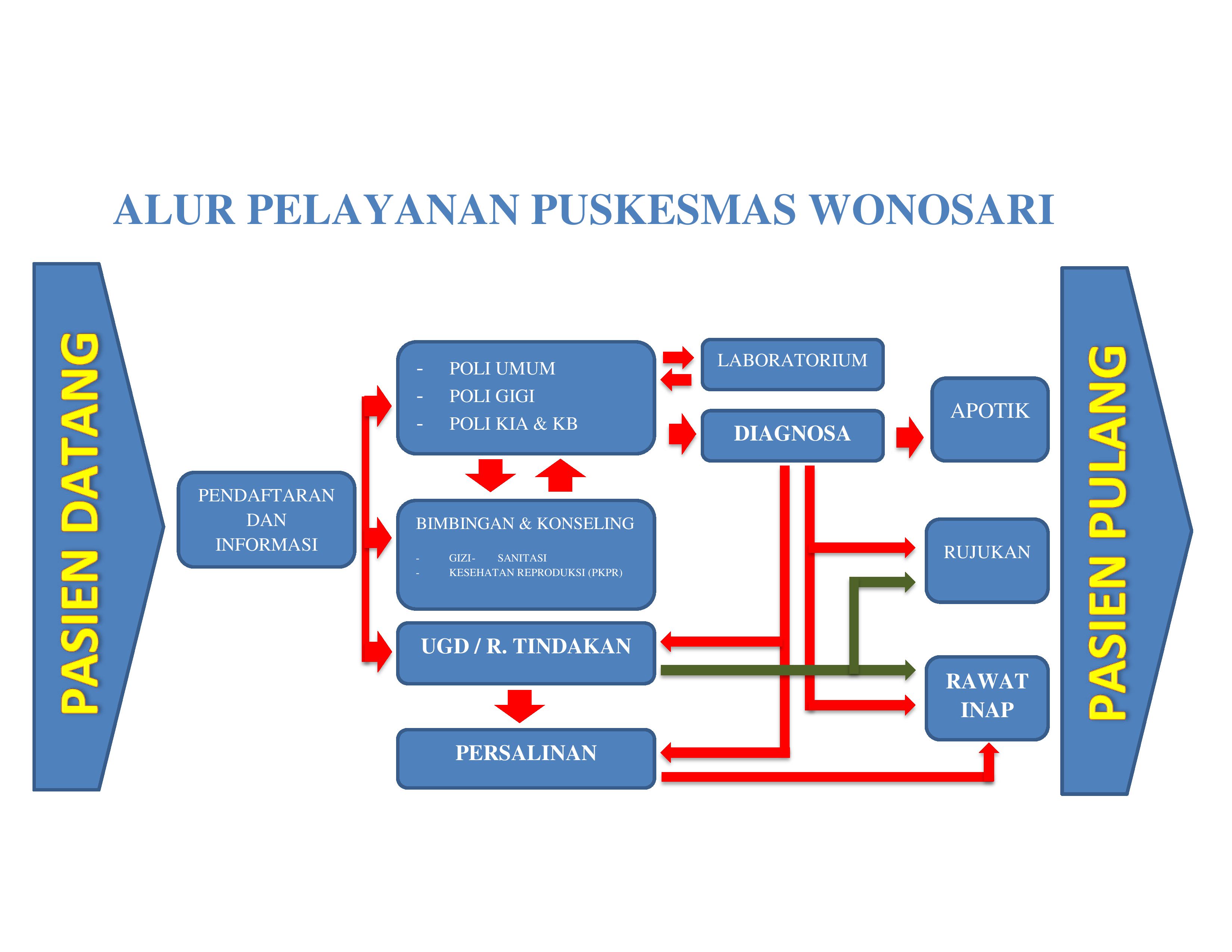 Alur Pelayanan.jpg