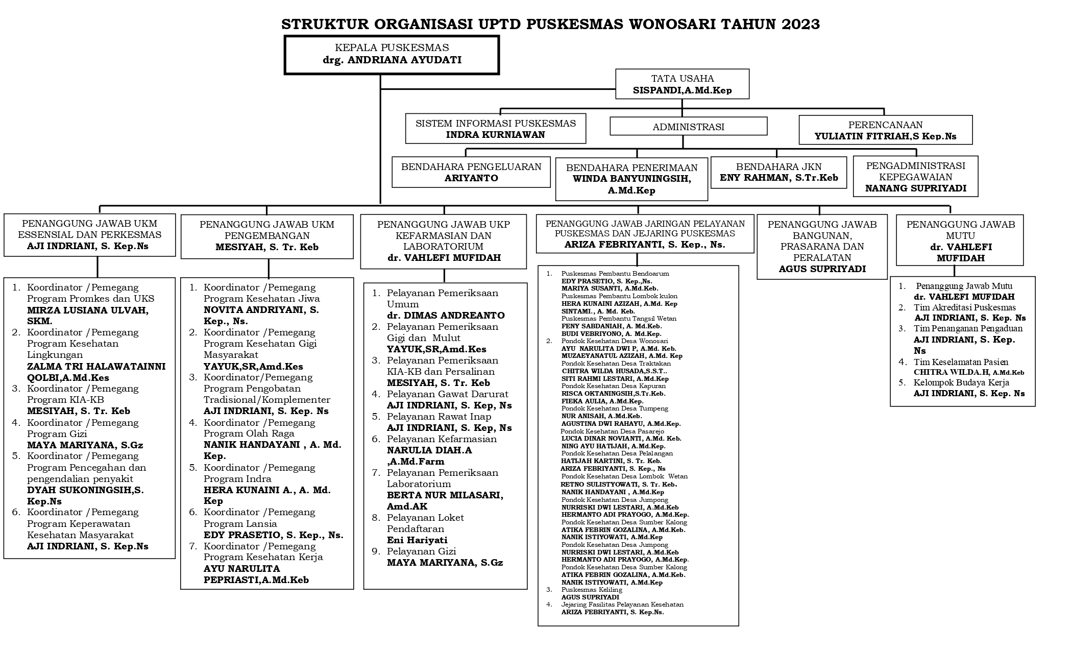 STRUKTUR ORGANISASI 2024_page-0001.jpg